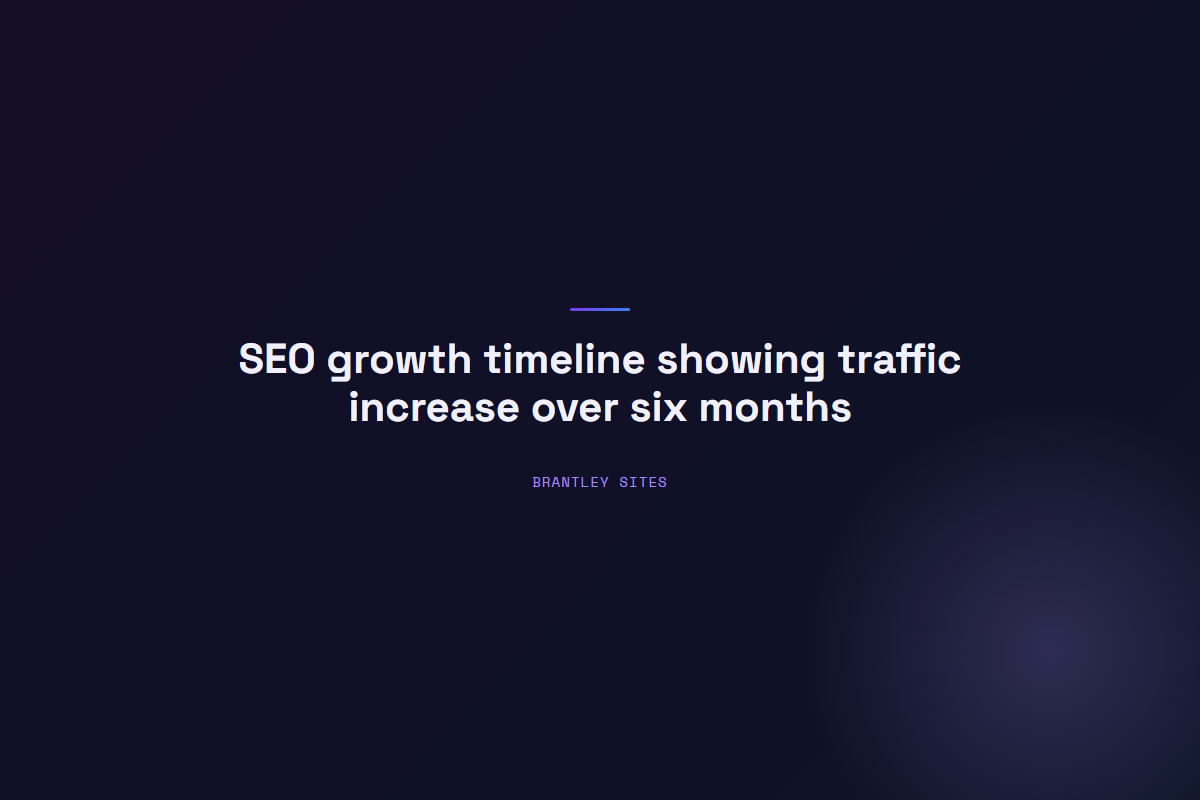 SEO growth timeline showing traffic increase over six months